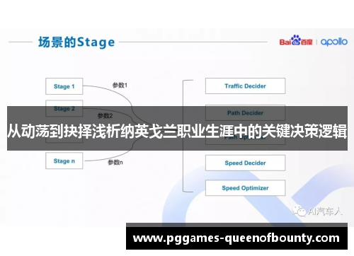 从动荡到抉择浅析纳英戈兰职业生涯中的关键决策逻辑