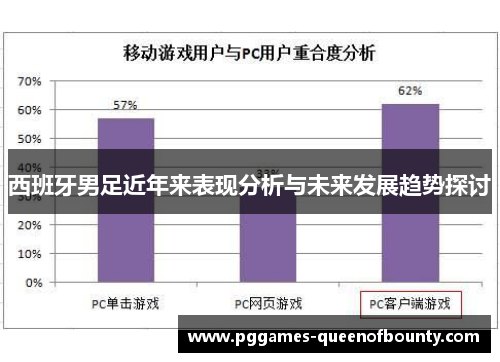 西班牙男足近年来表现分析与未来发展趋势探讨
