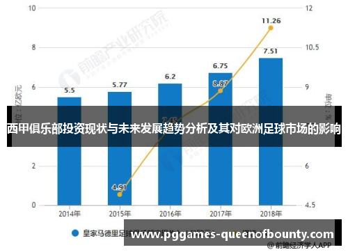 西甲俱乐部投资现状与未来发展趋势分析及其对欧洲足球市场的影响