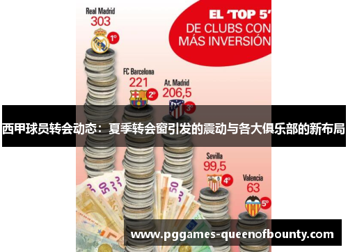 西甲球员转会动态：夏季转会窗引发的震动与各大俱乐部的新布局