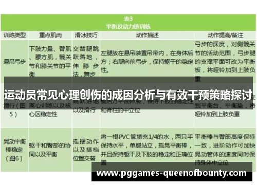 运动员常见心理创伤的成因分析与有效干预策略探讨