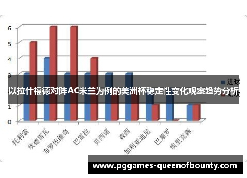 以拉什福德对阵AC米兰为例的美洲杯稳定性变化观察趋势分析