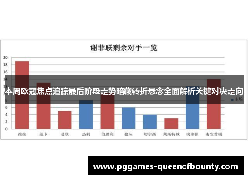 本周欧冠焦点追踪最后阶段走势暗藏转折悬念全面解析关键对决走向