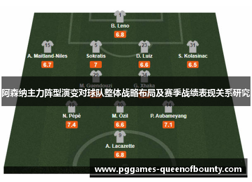 阿森纳主力阵型演变对球队整体战略布局及赛季战绩表现关系研究